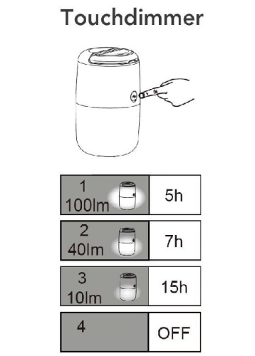 Кемпинговый фонарь  P9035 Gr фото 3